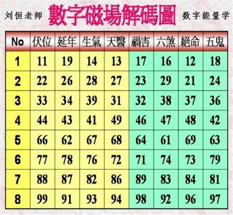 數字易經組合|數字易經計算機